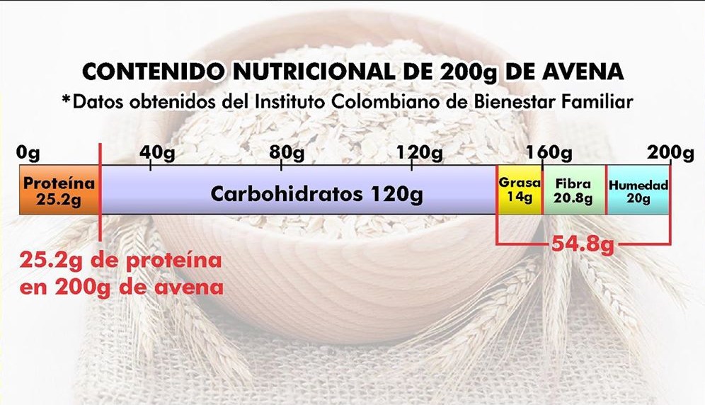 Símbolos de fuerza, recuperación y energía con Bipro Mass